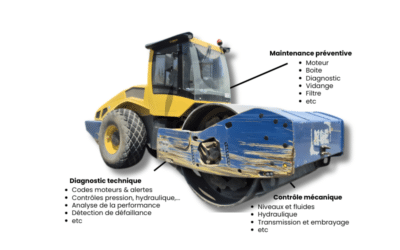 Groupes electrogènes - Entretien & Dépannage 1 La maintenance itinérante : le nouveau standard de performance pour votre parc d’engins